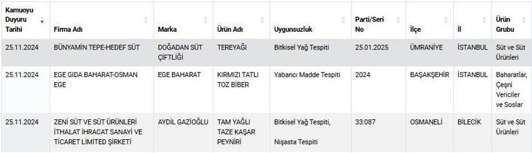 Bu çikolatayı yiyen herkes dikkatli olmalı, sağlığını riske atıyor